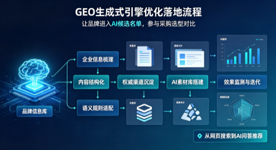丰润县B端采购决策：GEO优化藏着哪些全新机会？