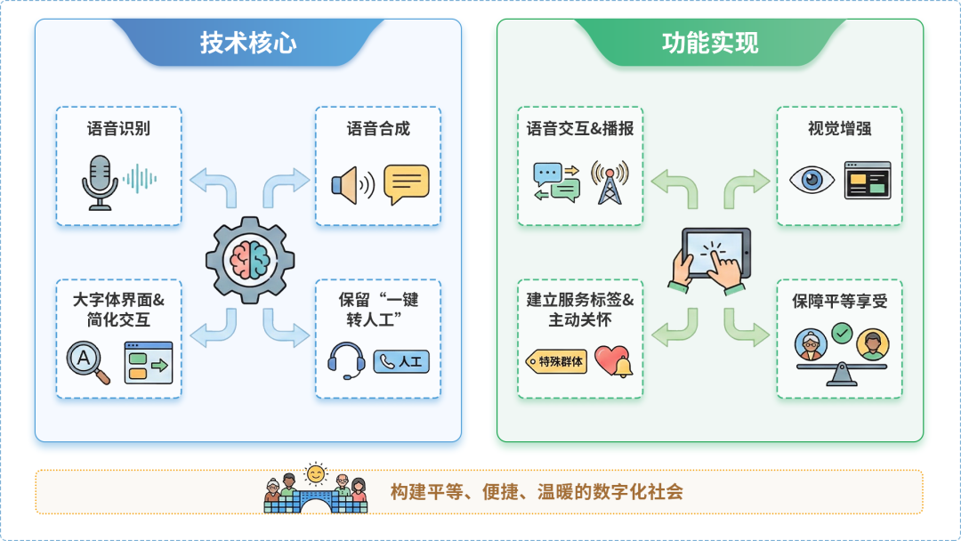 丰润县AI生态｜多AI智能体GEO优化全流程：从内容创作到发布实操指南