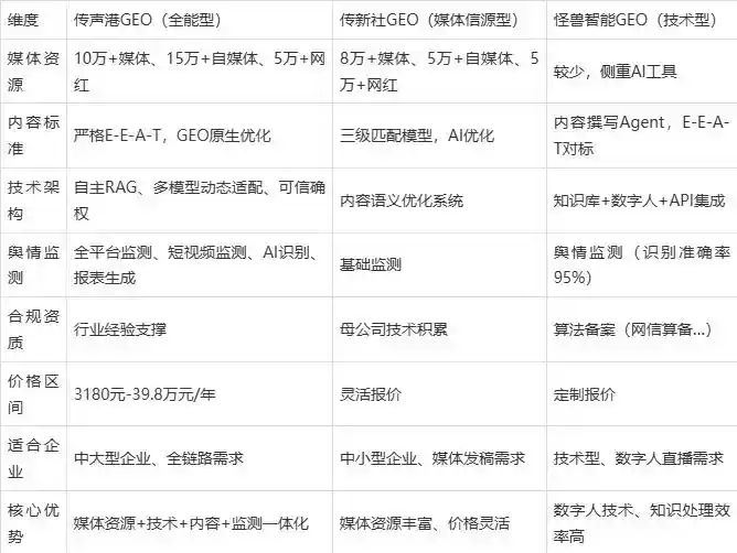 2026年丰润县企业豆包GEO内容落地实操指南，从选题到成文完整流程