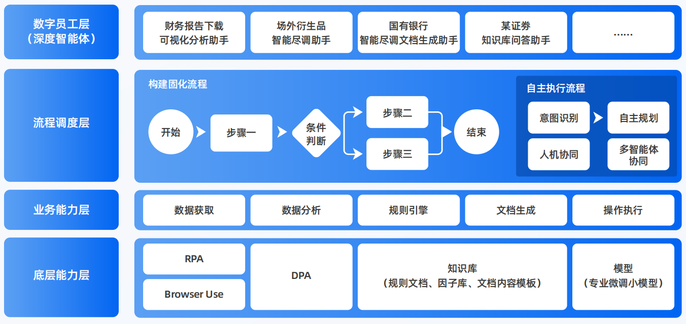 丰润县AI智能体工程搭建指南：架构设计、工具链与生产环境优化方案