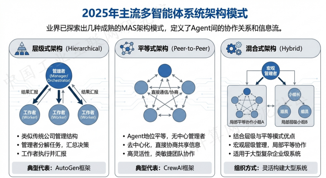 丰润县 AI 智能体商业应用探析：智能自主程序助力企业数字化升级