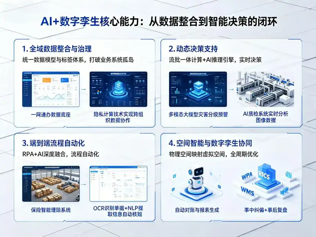 AI大模型落地优化服务｜解决丰润县企业大模型响应慢、输出不准、成本偏高问题