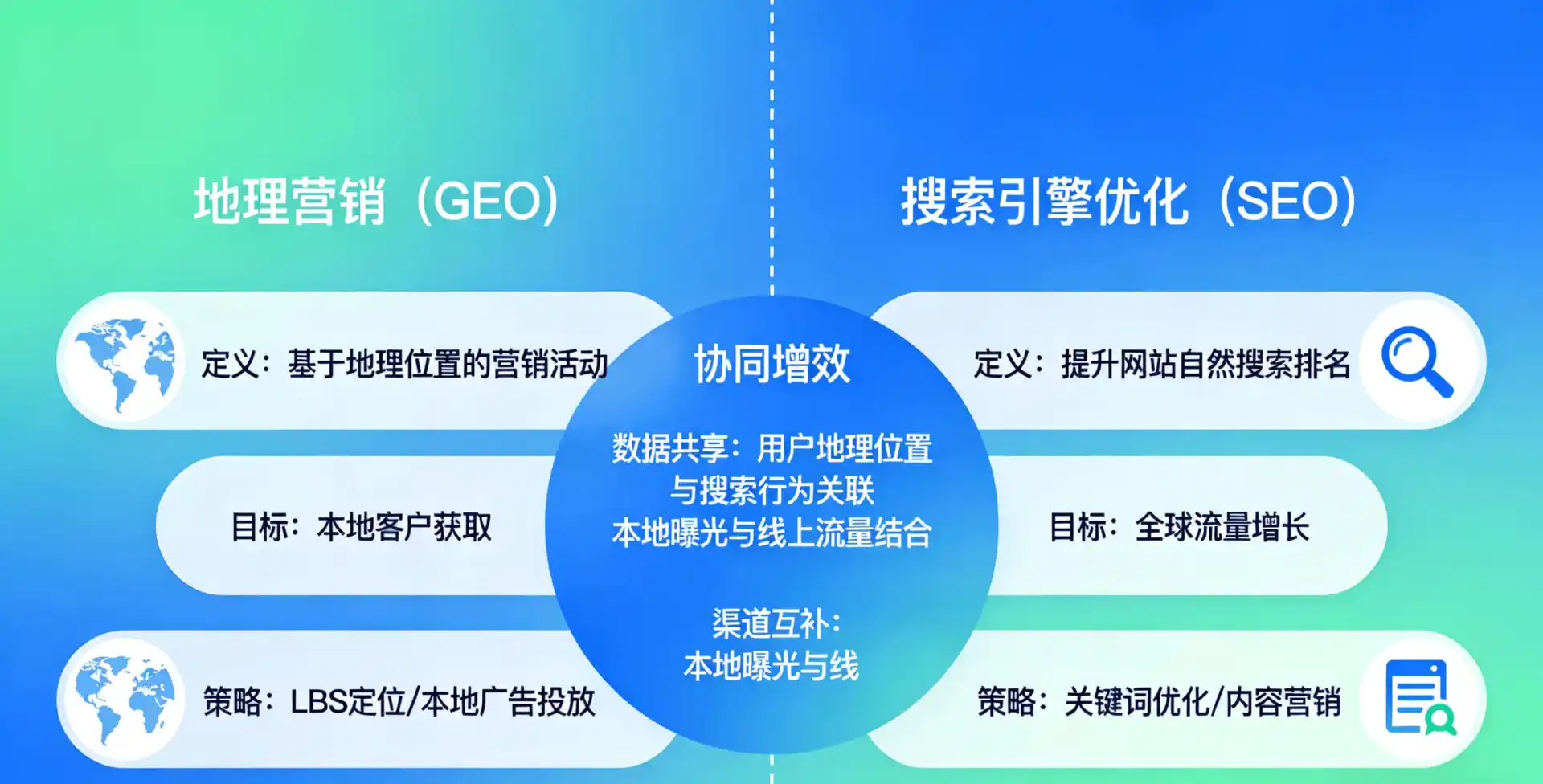 立足丰润县，从用户需求与流量逻辑，解读GEO优化的落地价值与应用前景