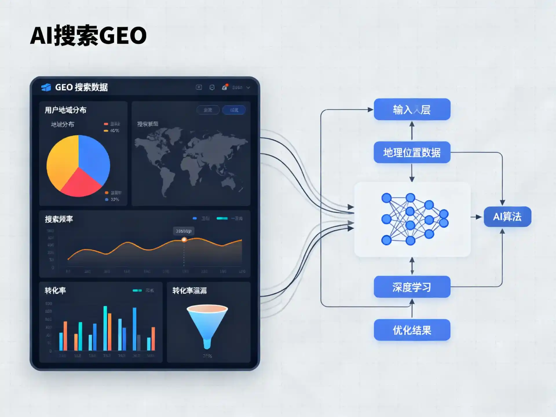 丰润县GEO优化服务商该如何筛选？生成式引擎优化行业实践观察
